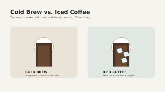 Cold brew vs iced coffee comparison